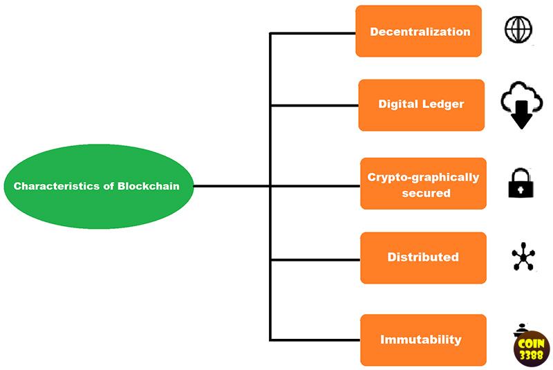 Đặc điểm chính của công nghệ Blockchain