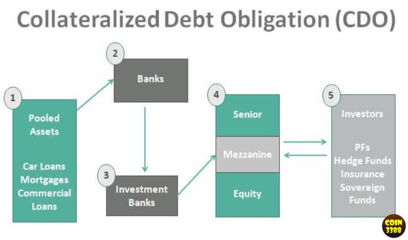 Collateralized Debt Positions (CDP)